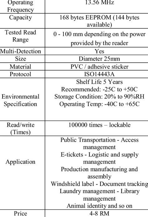 nfc tag specification|what can nfc tags do.